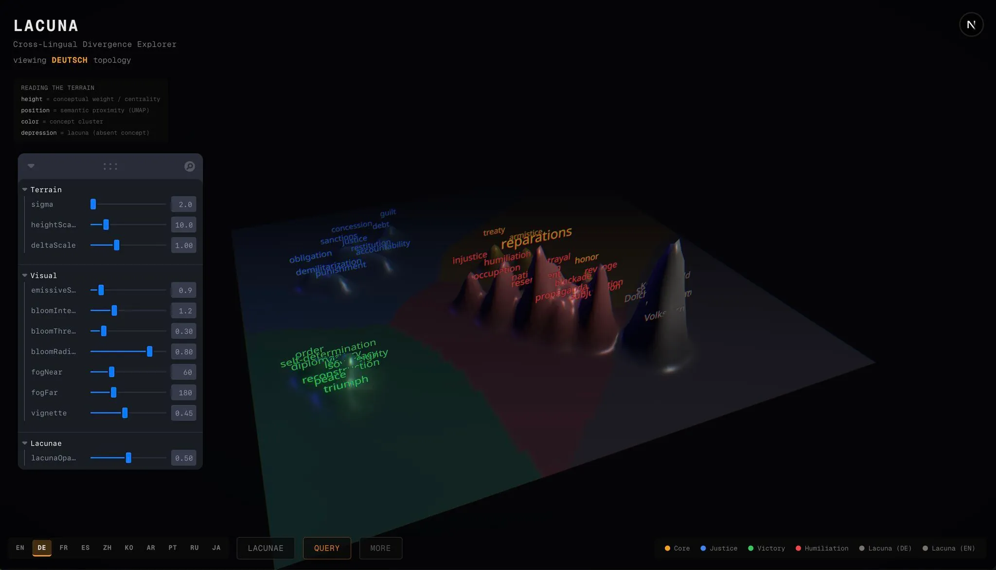 LACUNA — a cross-lingual divergence explorer