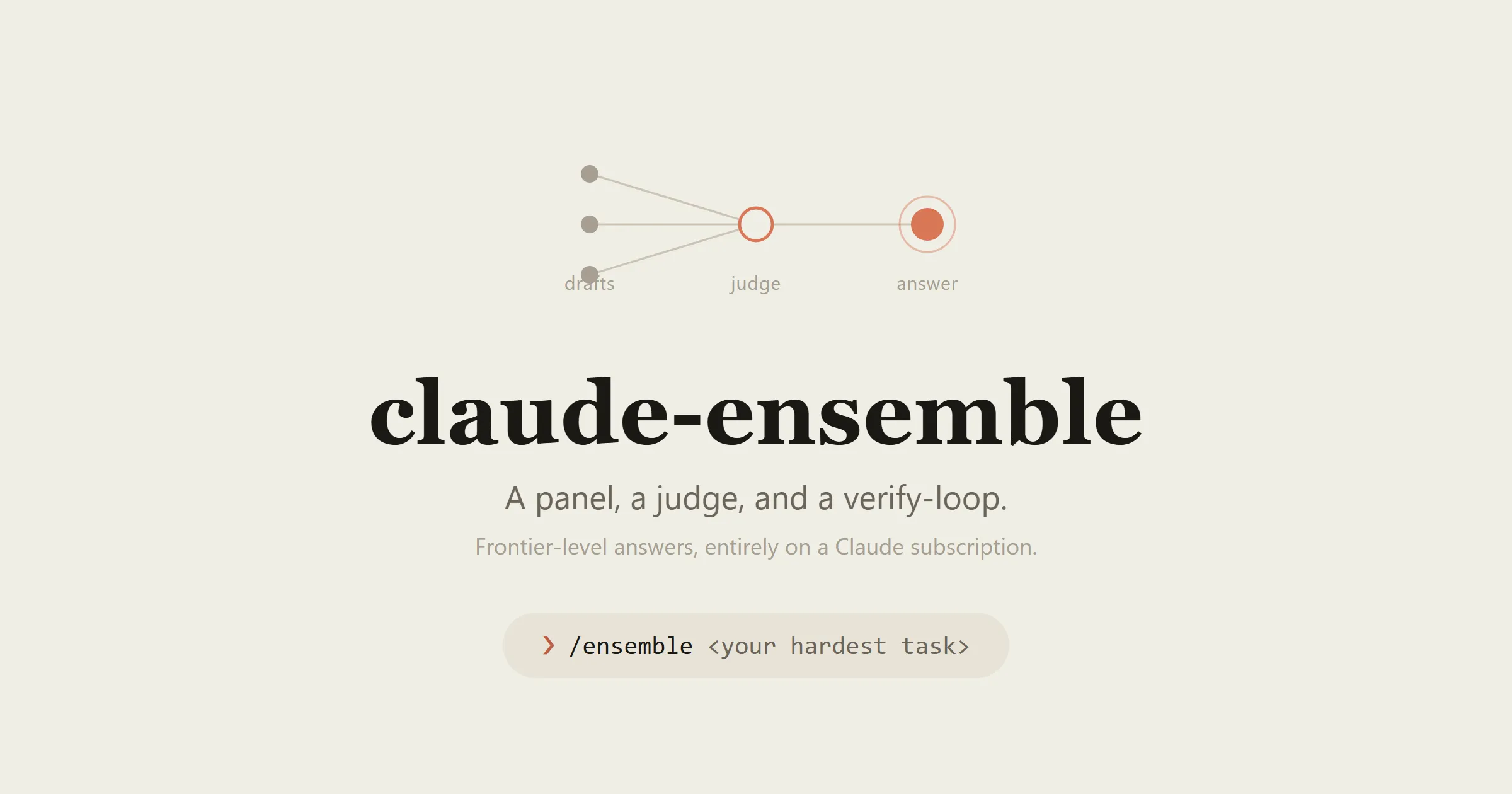 claude-ensemble: Achieving Frontier-Level Performance with Claude Code