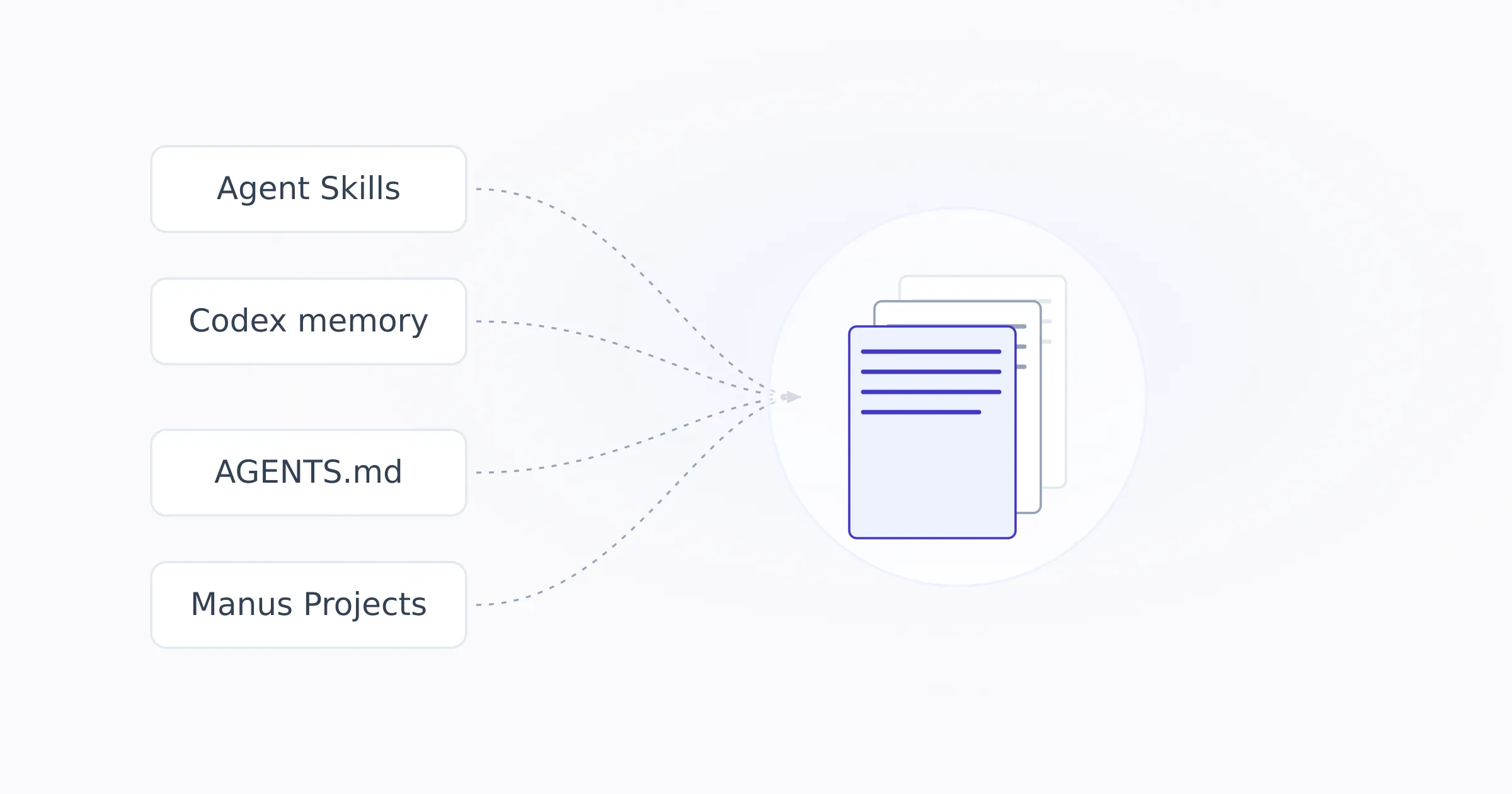 What Form Should Knowledge Take?
