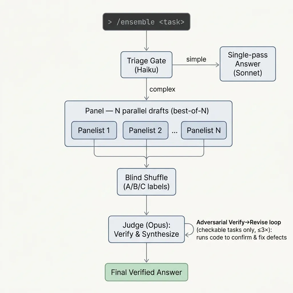 claude-ensemble architecture