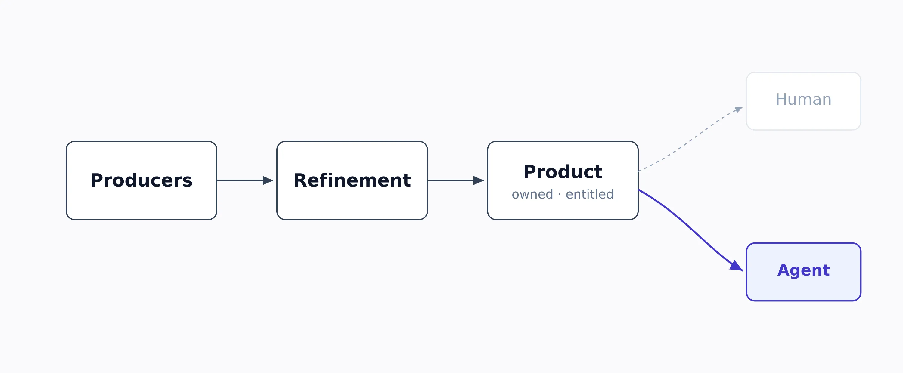 Run knowledge like a data product
