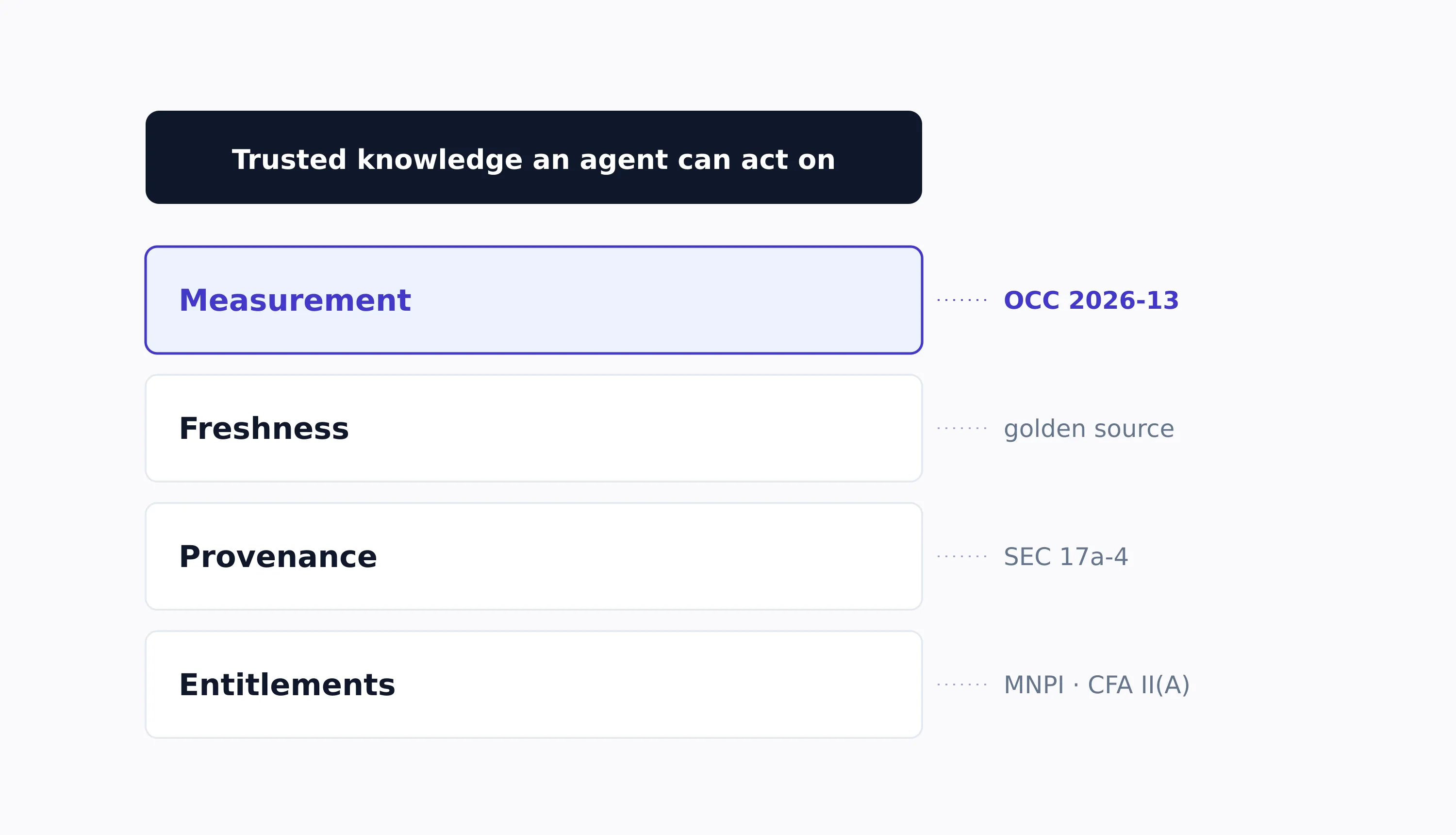 The trust stack